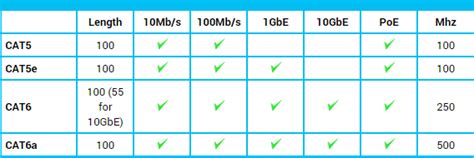 Ethernet Cables, CAT Technical & Physical Differences.